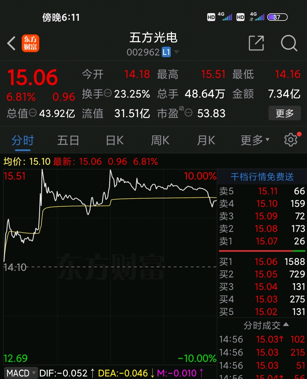 客场失利恼火及受,主教练尤低率队复盘及授意的简单介绍 客场失利恼火及受,主教练尤低率队复盘及授意的简单介绍