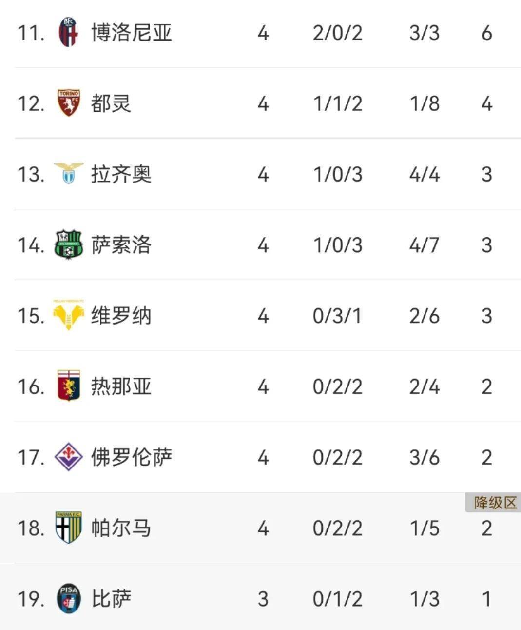 意甲联赛:强队连胜跻身前列 意甲联赛:强队连胜跻身前列