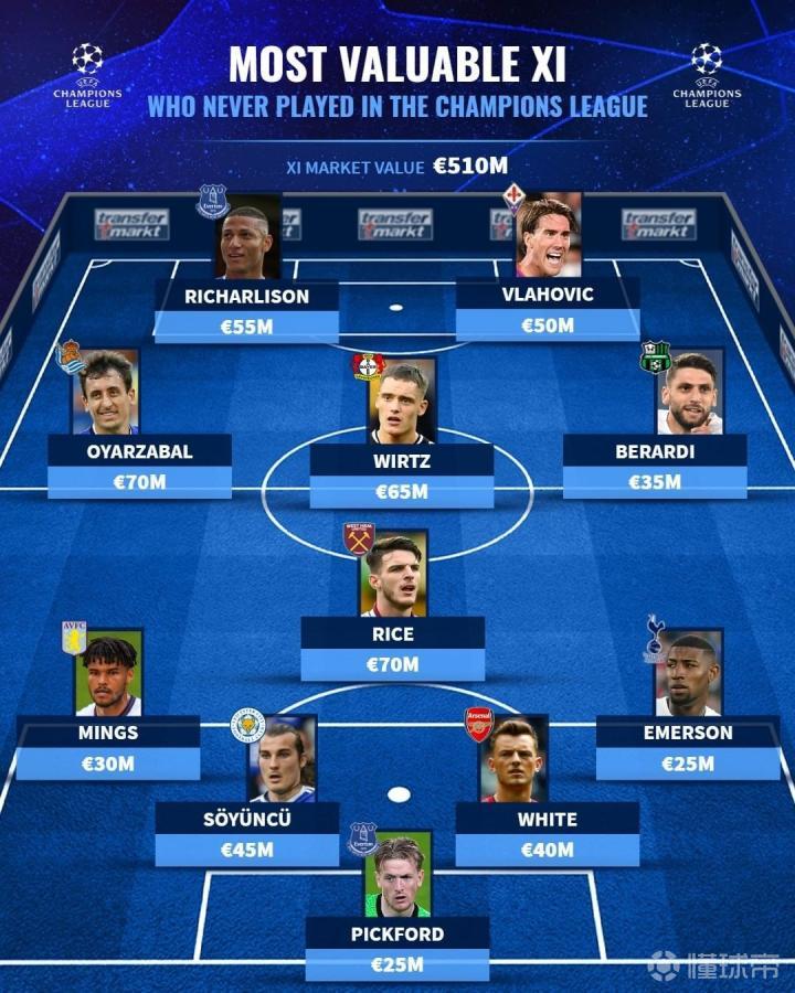 那不勒斯逆转智利，奥亚尔萨瓦尔关键制胜